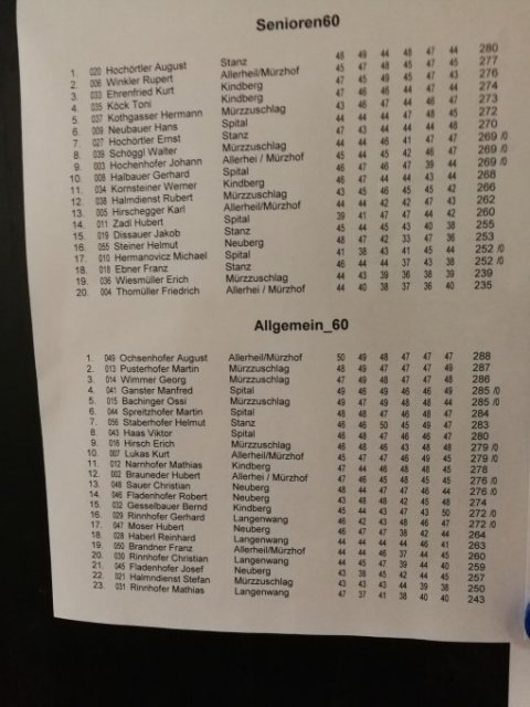 BZ-LG-Kindberg 2019